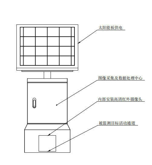 鼠害監(jiān)測儀